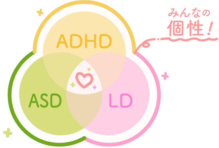 ASDも、ADHDも、LDもみんなの個性！